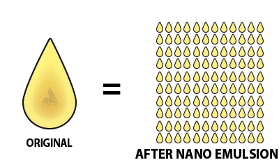 Nano Amplified CBD Oil Information