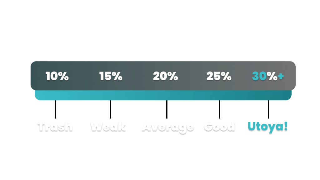 THCA Levels