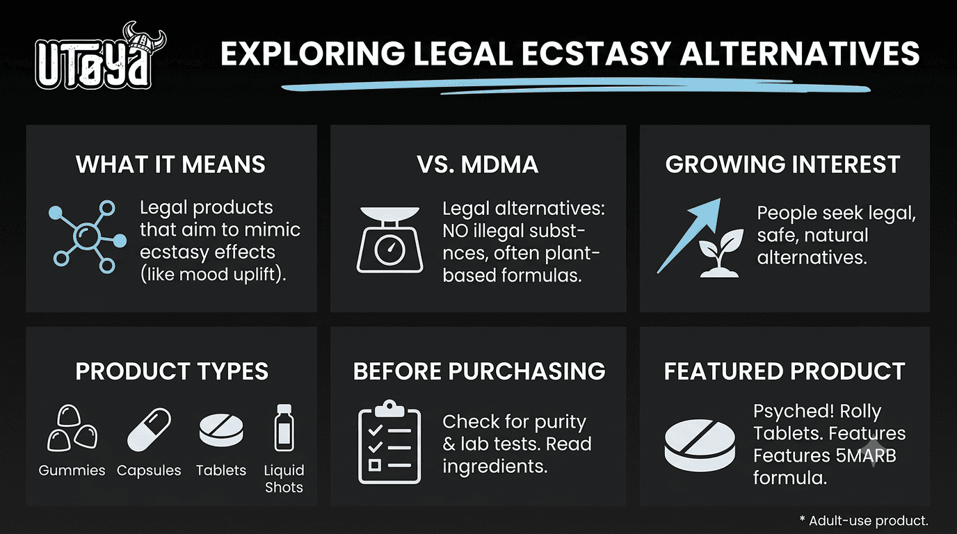 Infographic explaining legal ecstasy alternatives, comparing them with MDMA, highlighting product types, buying tips, and Psyched! Rolly Tablets featuring the 5MARB formula by Utoya.
