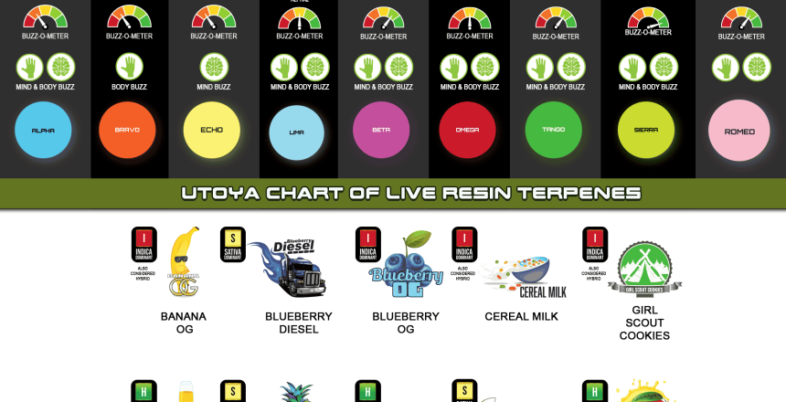 Chart-of-Blends---September